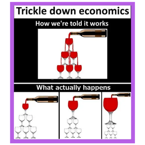 Trickle Down Economics. How we are told it works vs What actually happens