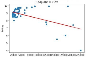 Game of Thrones (TV Series 2011–2019) - IMDb Database.csv Regression