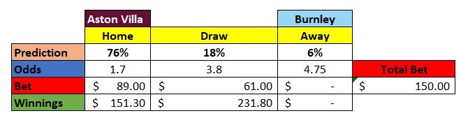 Aston Villa vs Burnley Matchup