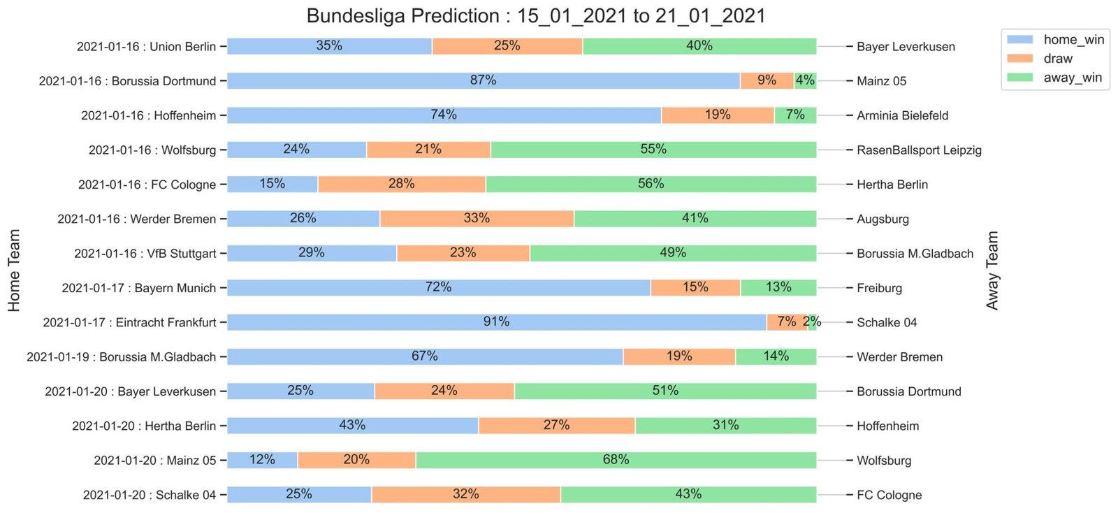 Bundesliga_Prediction 15_01_2021