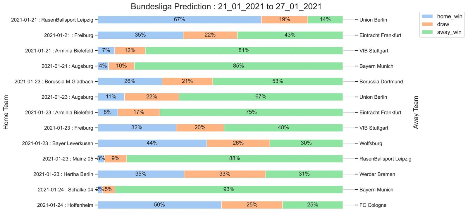 Bundesliga_Prediction 21_01_2021