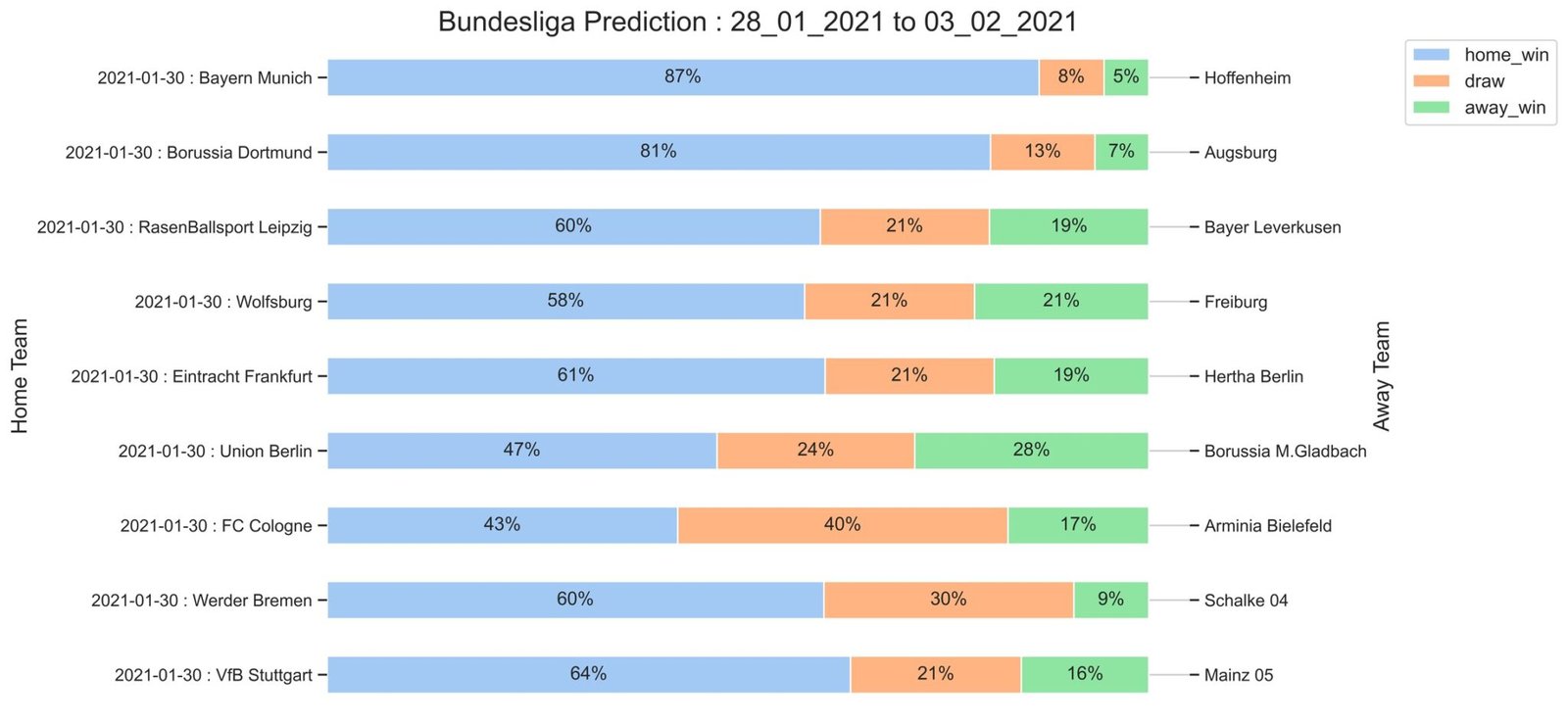 Bundesliga_Prediction 28_01_2021