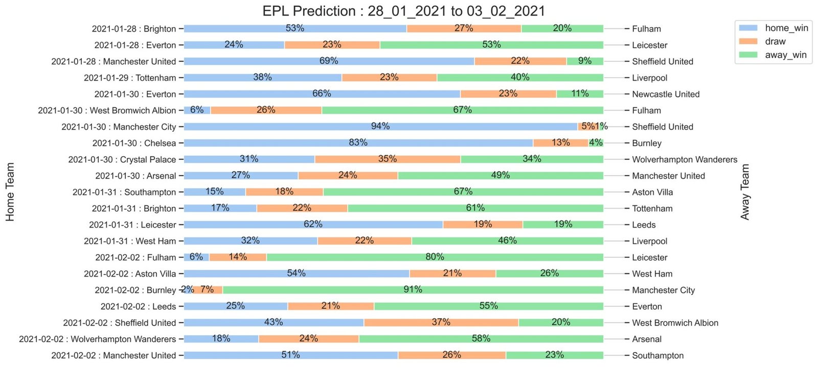 EPL_Prediction 28_01_2021