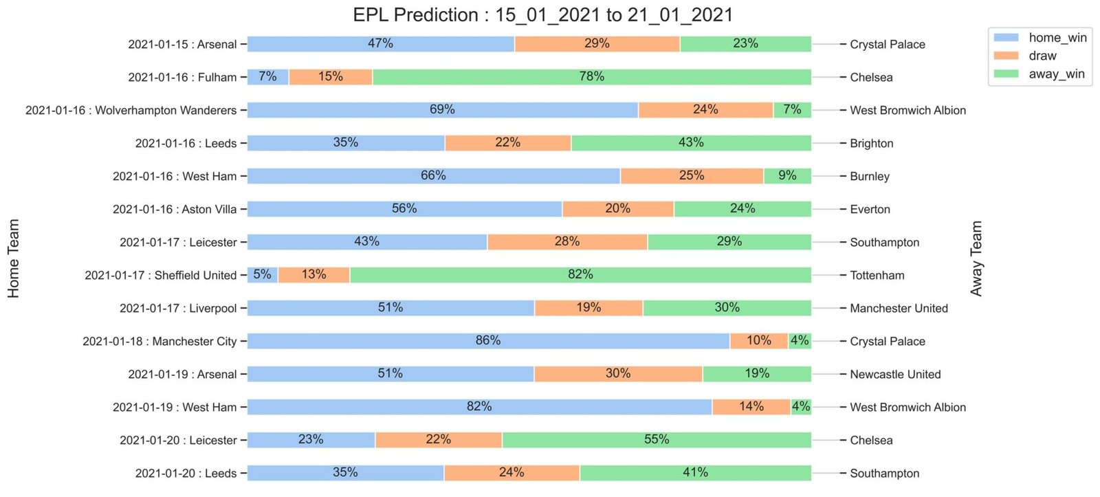 EPL_Prediction 15_01_2021