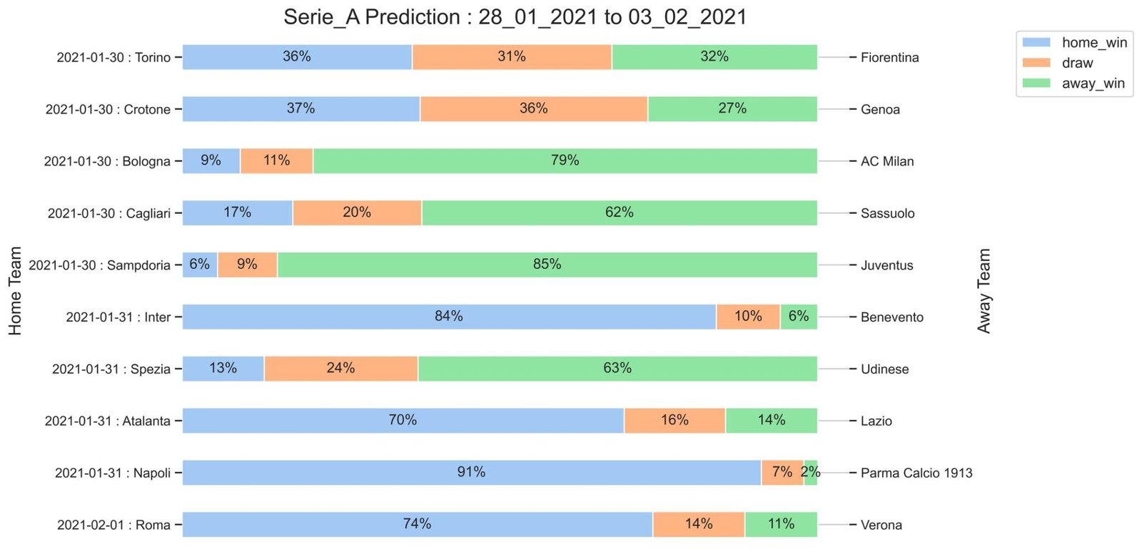 Serie_A_Prediction 28_01_2021