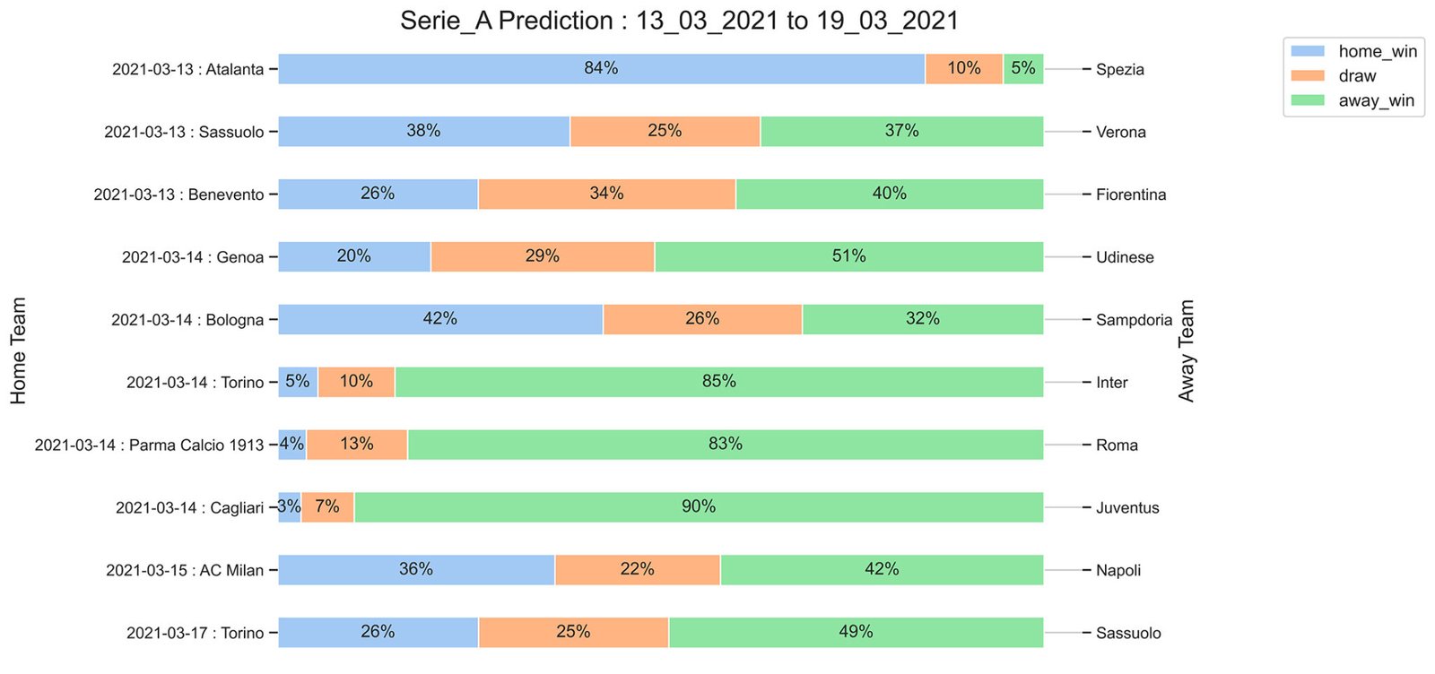 Serie_A_Prediction 13_03_2021