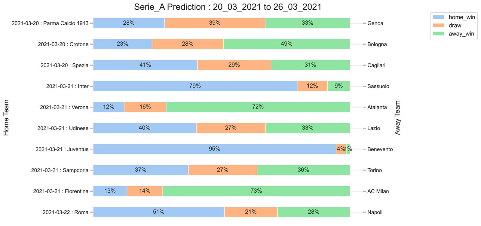 Serie_A_Prediction 20_03_2021