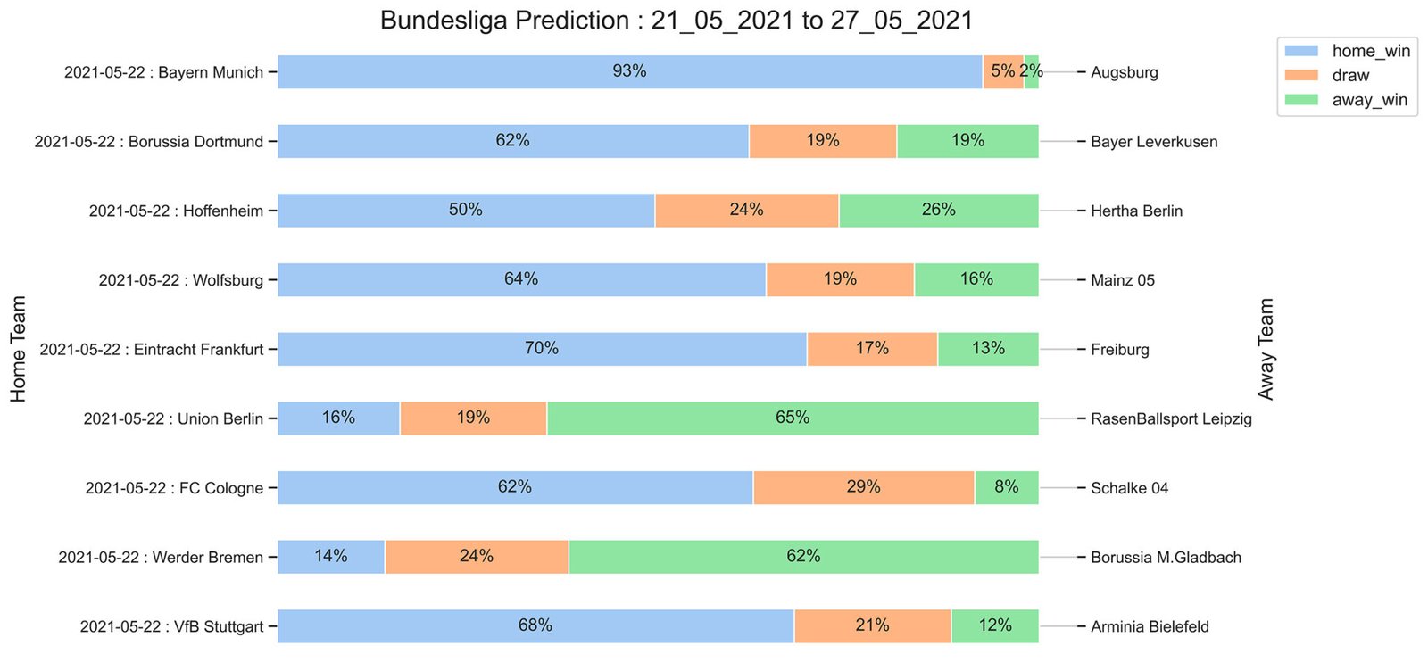 Bundesliga_Prediction 21_05_2021