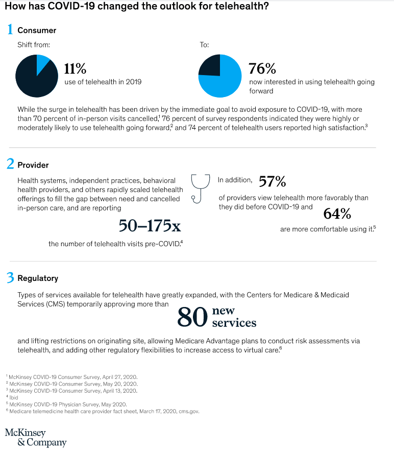 How-has-CoVID-19-changed-the-outlook-for-telehealth