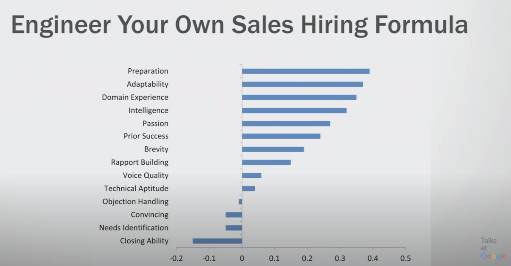 Correlation between Characteristics and Sales Success Sales Hiring Formula