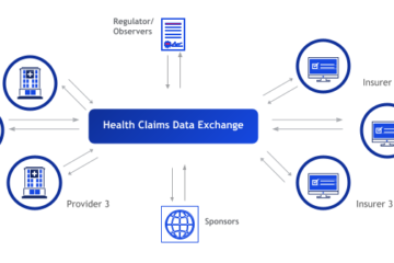 Health Claims Exchange Stakeholders