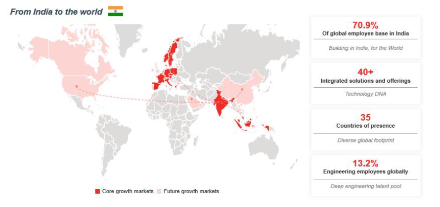 OYO's focus is on Core Growth Market for global expansion