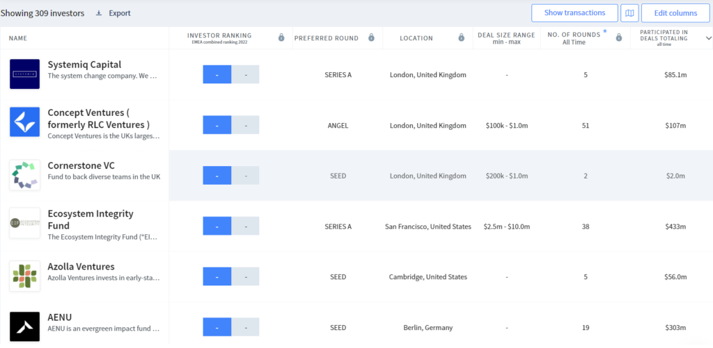 List of 309 Impact Investors