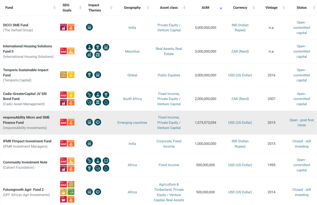 List of 531 Impact Funds