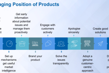 Managing Position of Products