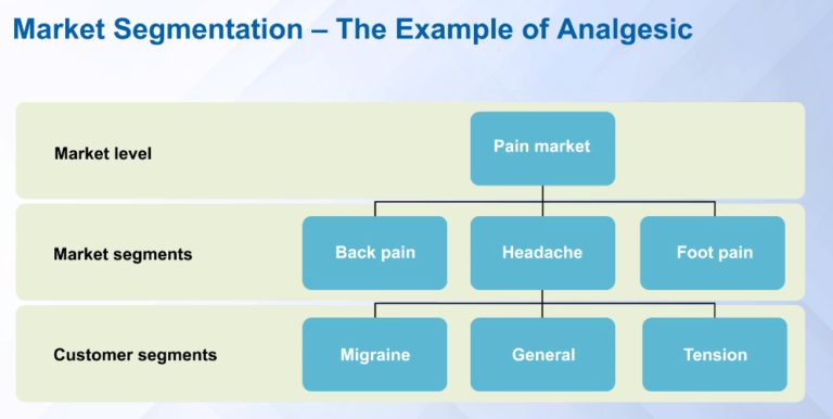 Market Segmentation