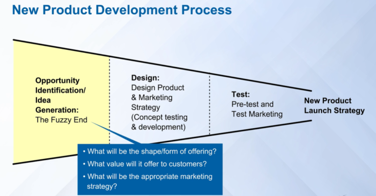 New Product Launch Strategy Funnel