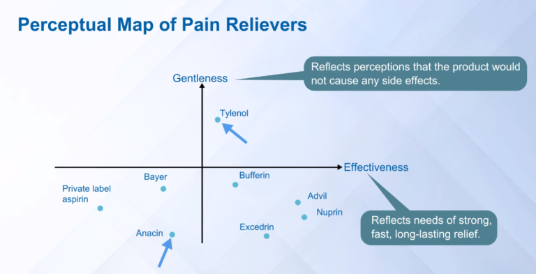 Perpetual Map of Painkillers