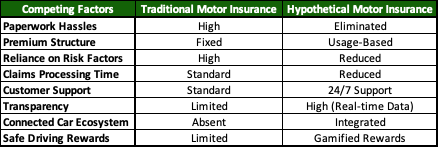 Strategy Canvas Pointers for Motor Insurance