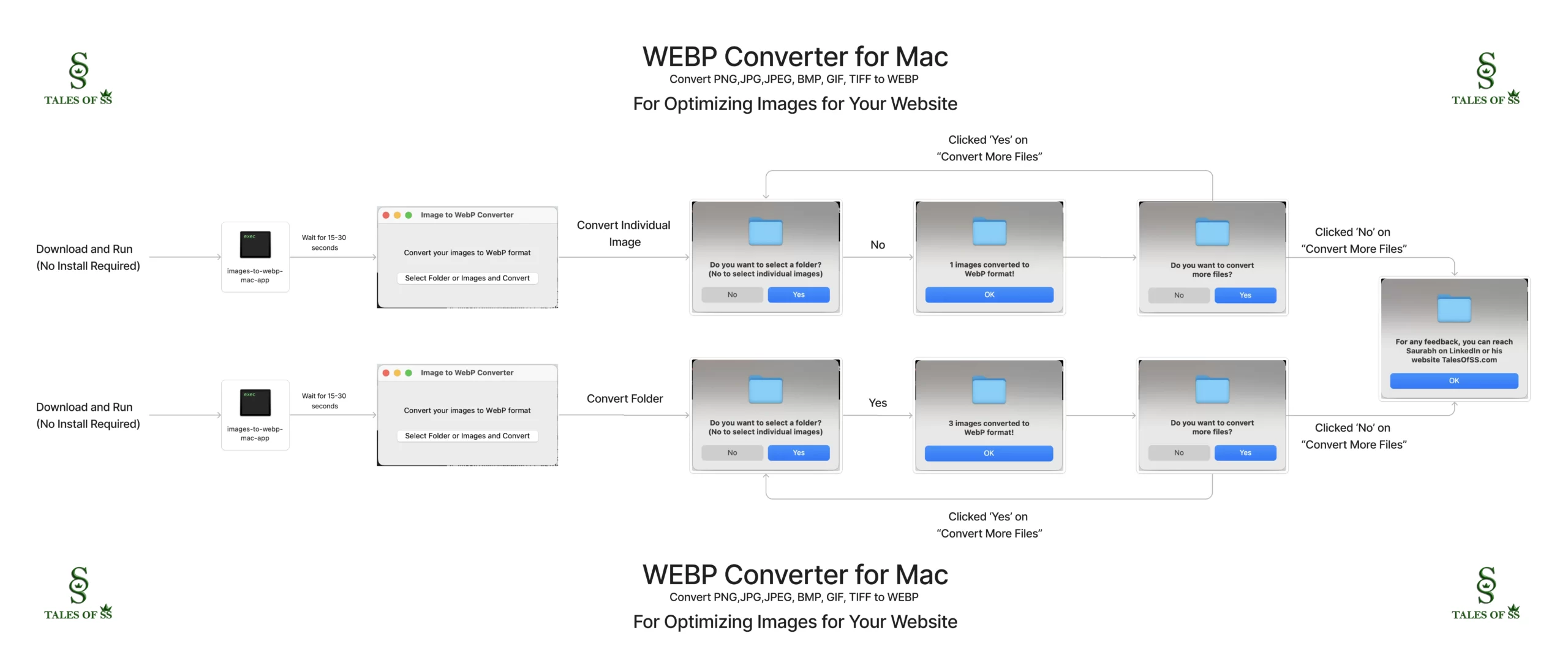 WEBP Converter for Mac App - Offline - Free Download - Tales of SS