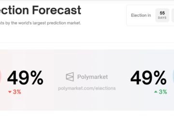 Polymarket US Election Debate Trump vs Kamala 10 Septermber 2024